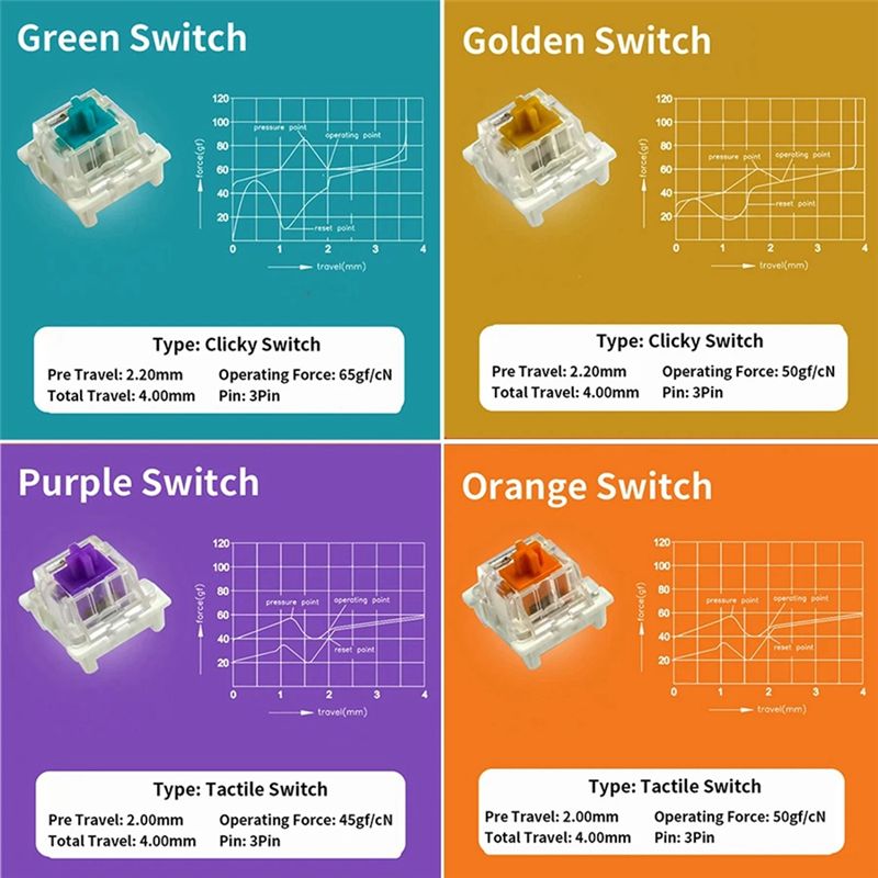 Probador de interruptores para - Keyboard Gaming Blue Switch reseña y precio