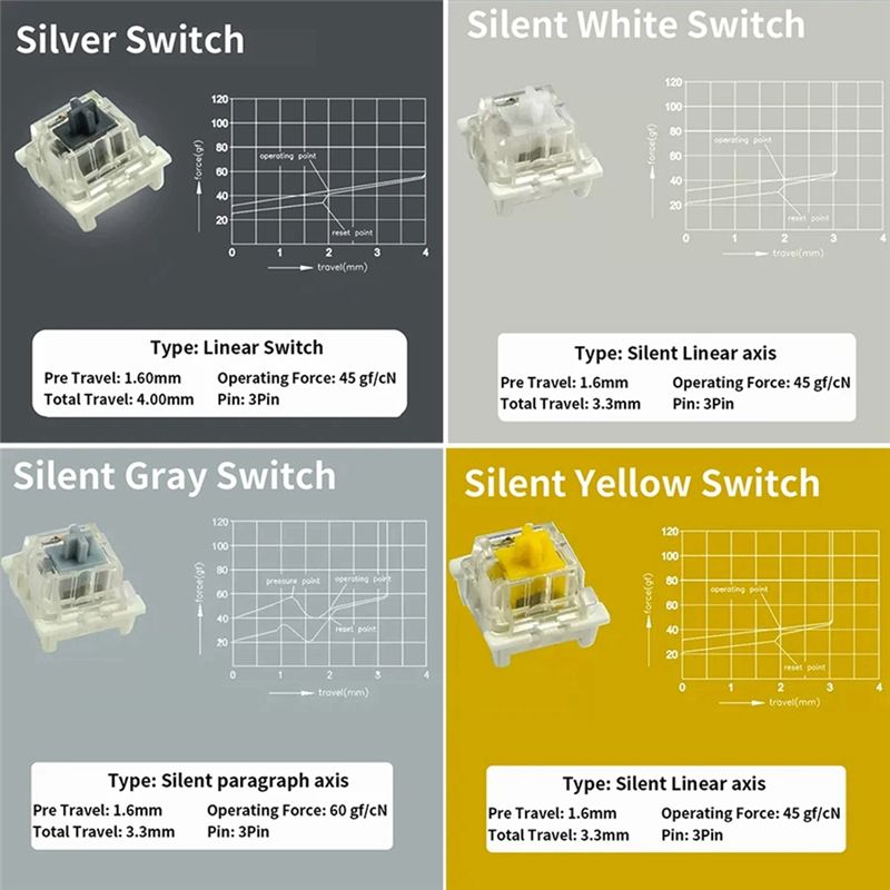 Probador de interruptores para - Keyboard Gaming Blue Switch reseña y precio