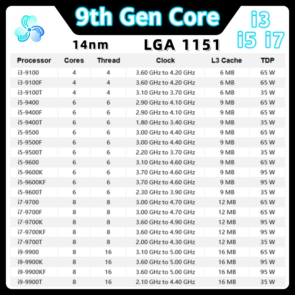 Procesador Intel Core de 9.ª G - Intel Cpu Core I5 reseña y precio